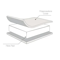 Tutti Bambini White Cot Bed with Cot Top Changer and Mattress Rio